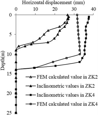 Failure mechanism and early warning of an excavation-induced soil landslide